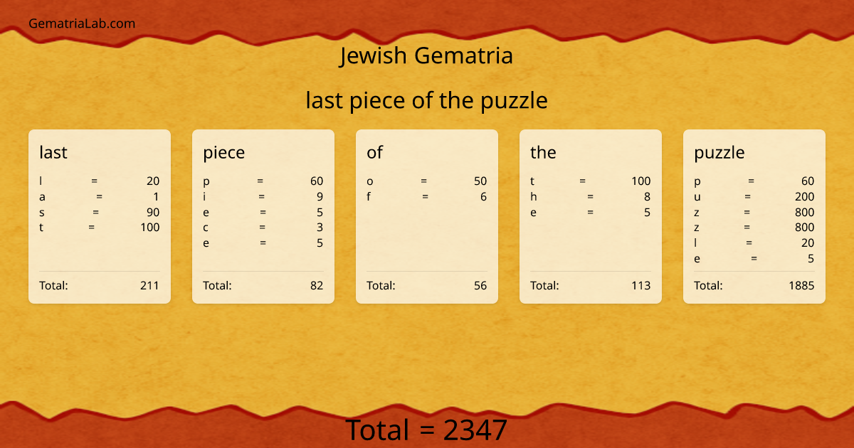 last piece of the puzzle in jewish Gematria